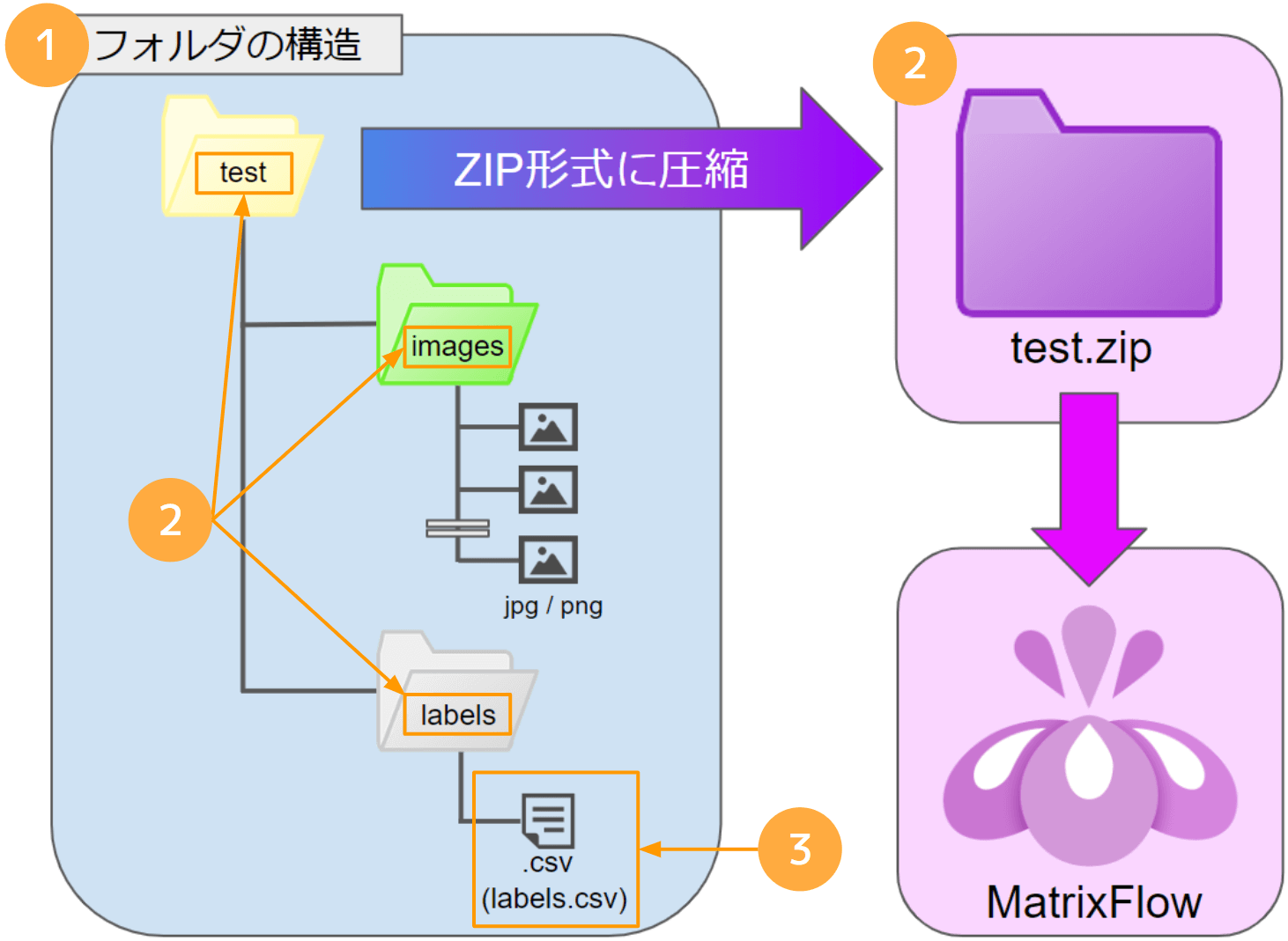 zip-b1.png