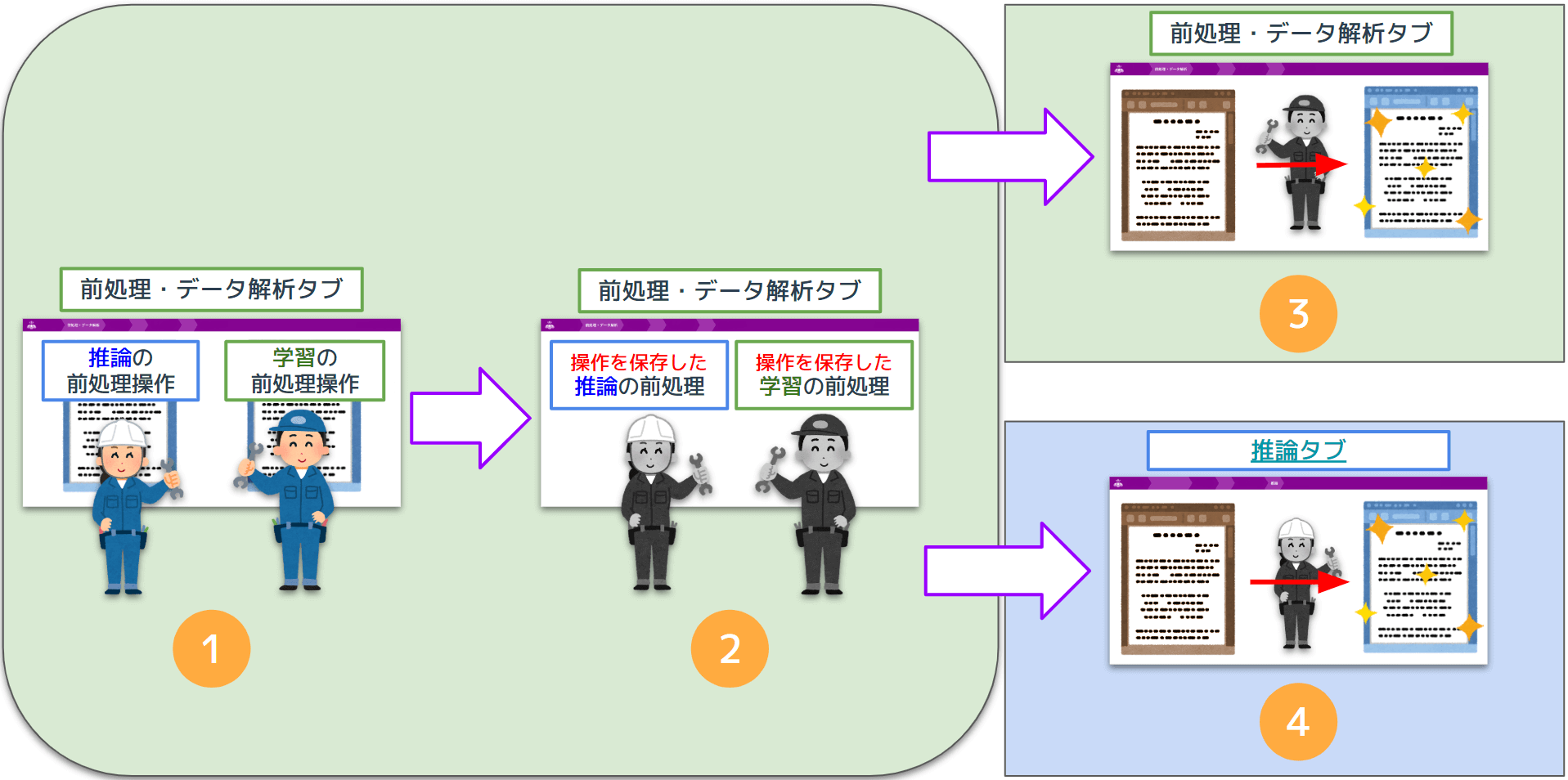 前処理操作の保存（呼び出し）機能について.png