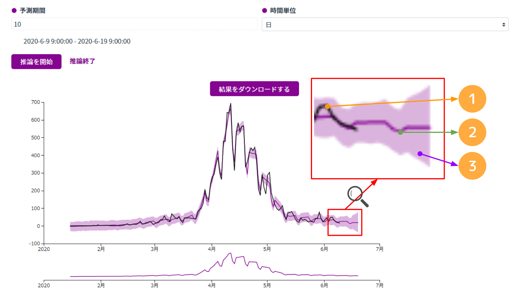 時系列推論結果.png