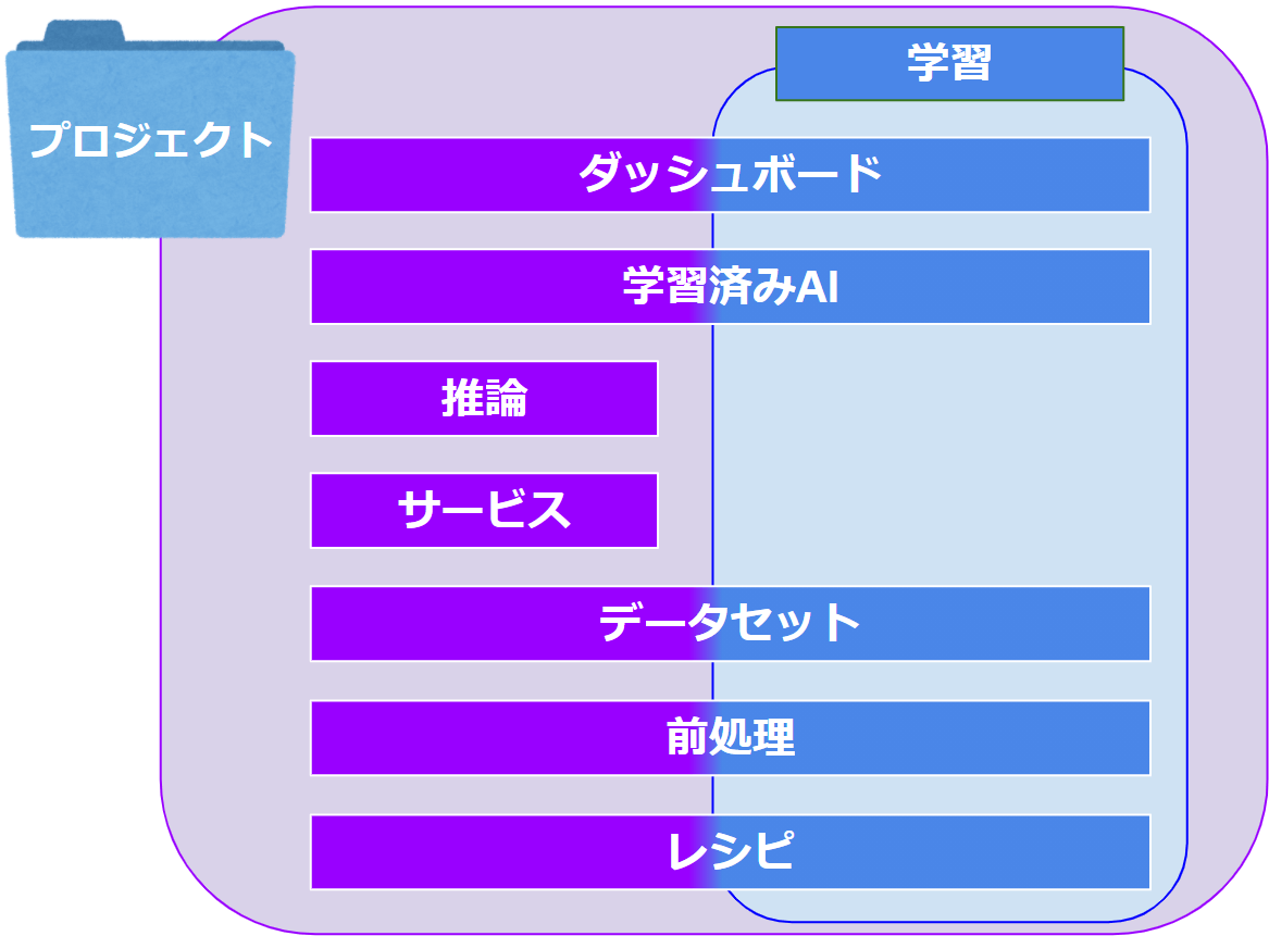 プロジェクトとは.png