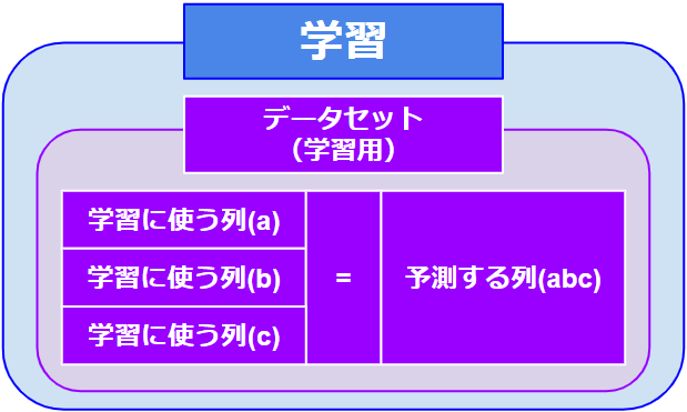 予測する列とは_1.png