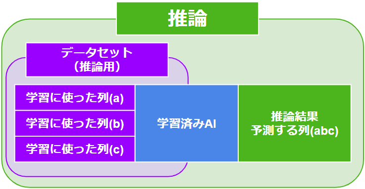 予測する列とは_2.png