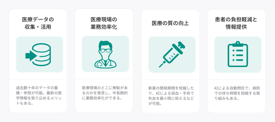 SEMの事例：オンライン学習サービス