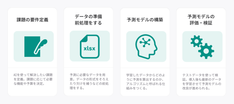 ヨーロッパの予測モデルが更新され、長期予測が改善されます